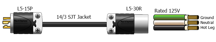 l5-15 to l5-30 adapter cord